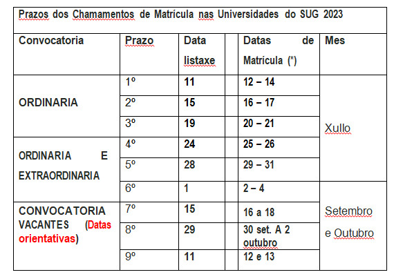 Plazos de matrícula. Fuente: ciug.gal