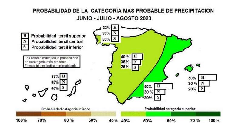 Previsión de lluvias para el verano.