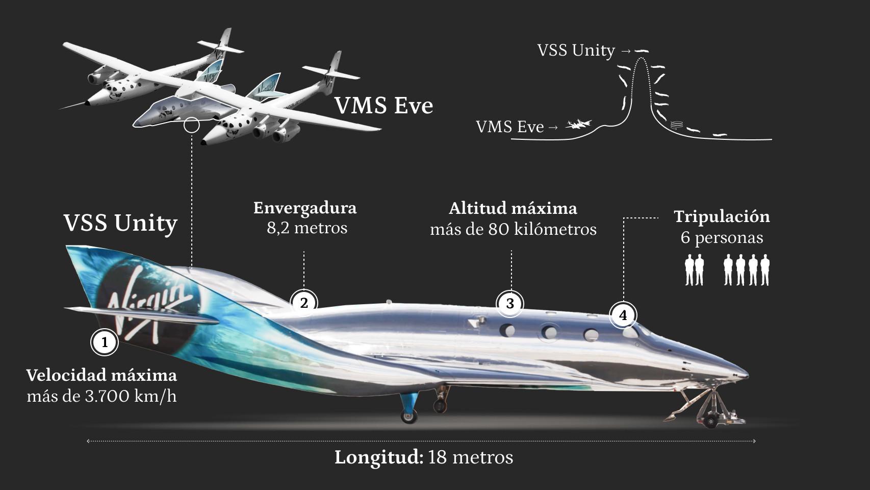 Así es VSS Unity de Virgin.