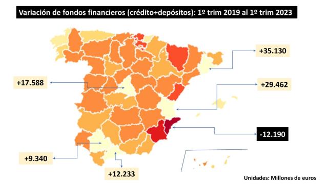 Gráfico incluido en el informe Ineca con la caída de los fondos financieros.