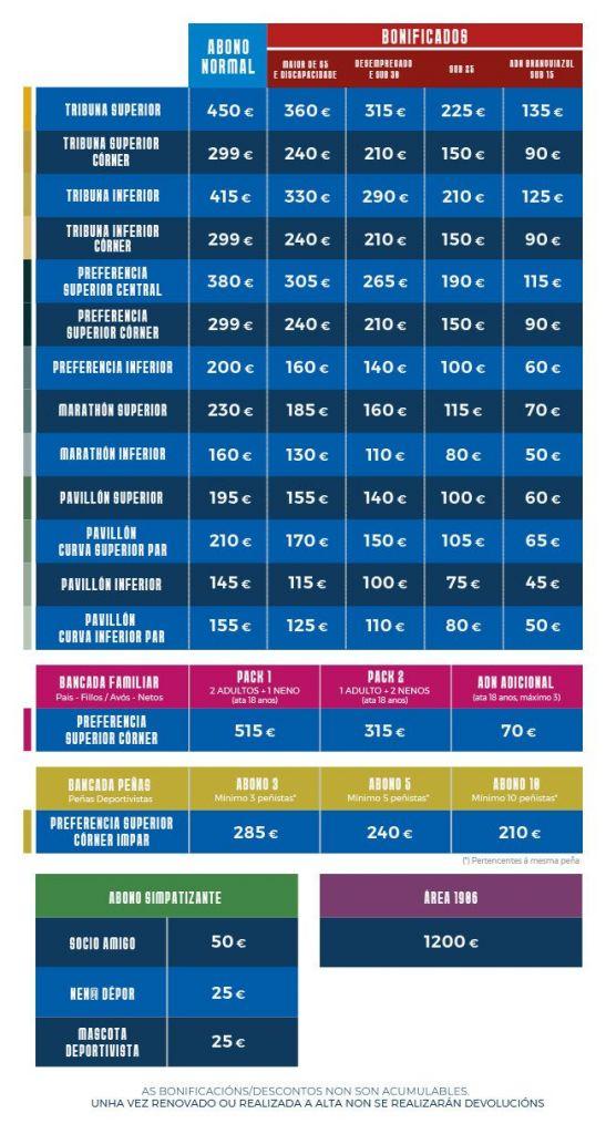 Precios abonos para la temporada 2023/24