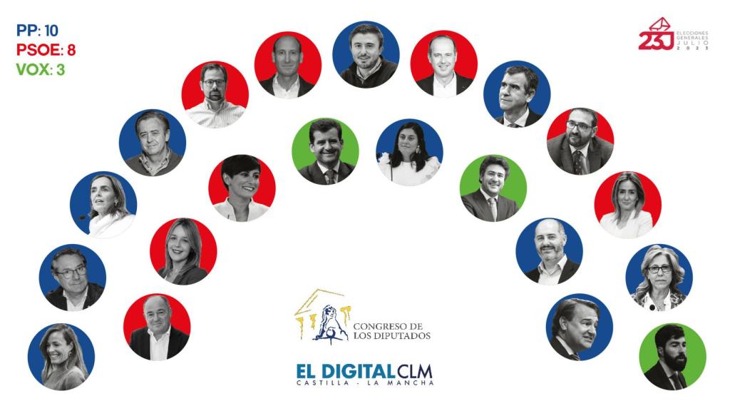 Los 21 diputados de Castilla-La Mancha. / Montaje: Mercedes Juan.