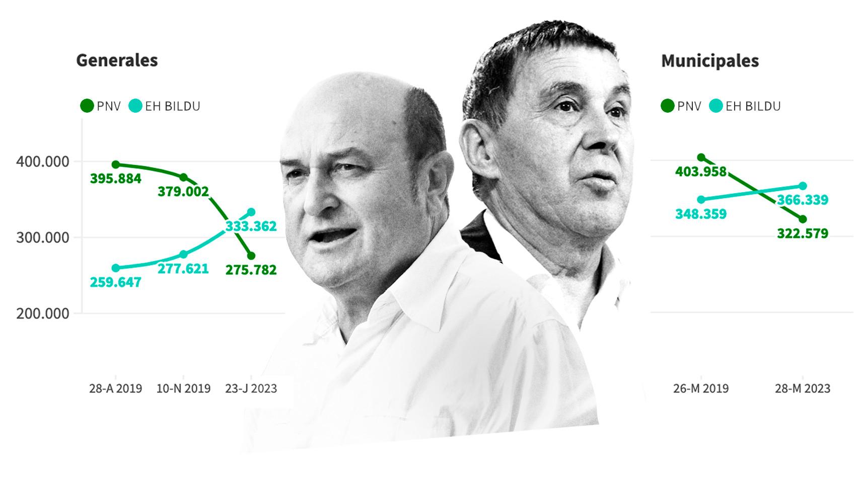 Diseño: Arte EE / Ep