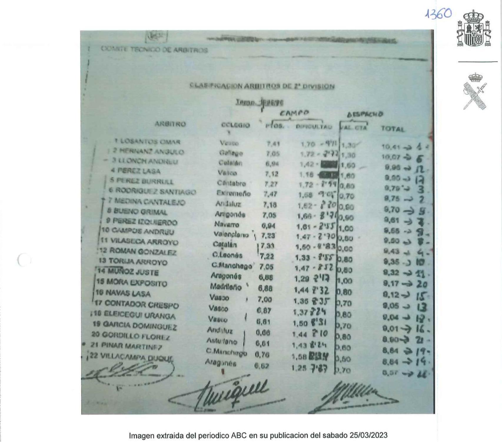 El índice corruptor del CTA en el informe de la Guardia Civil