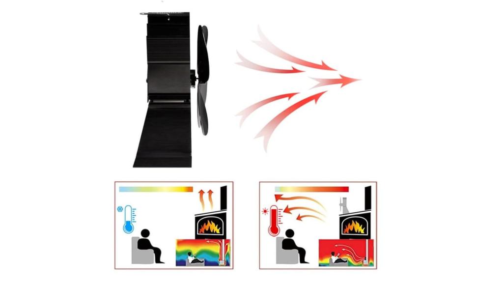 Explicación del funcionamiento de un ventilador de estufa