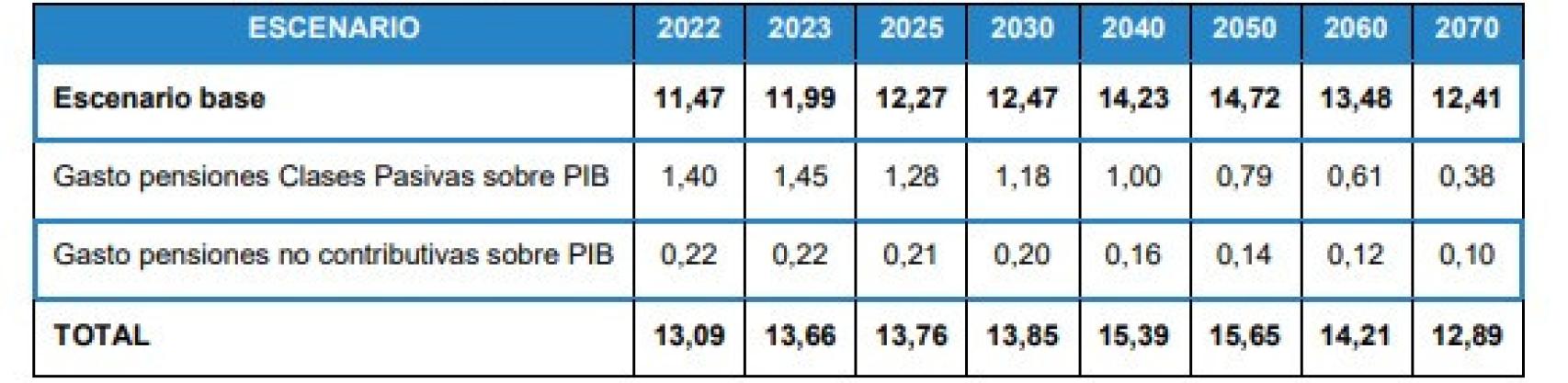 Fuente: Ministerio de Inclusión, Seguridad Social y Migraciones.