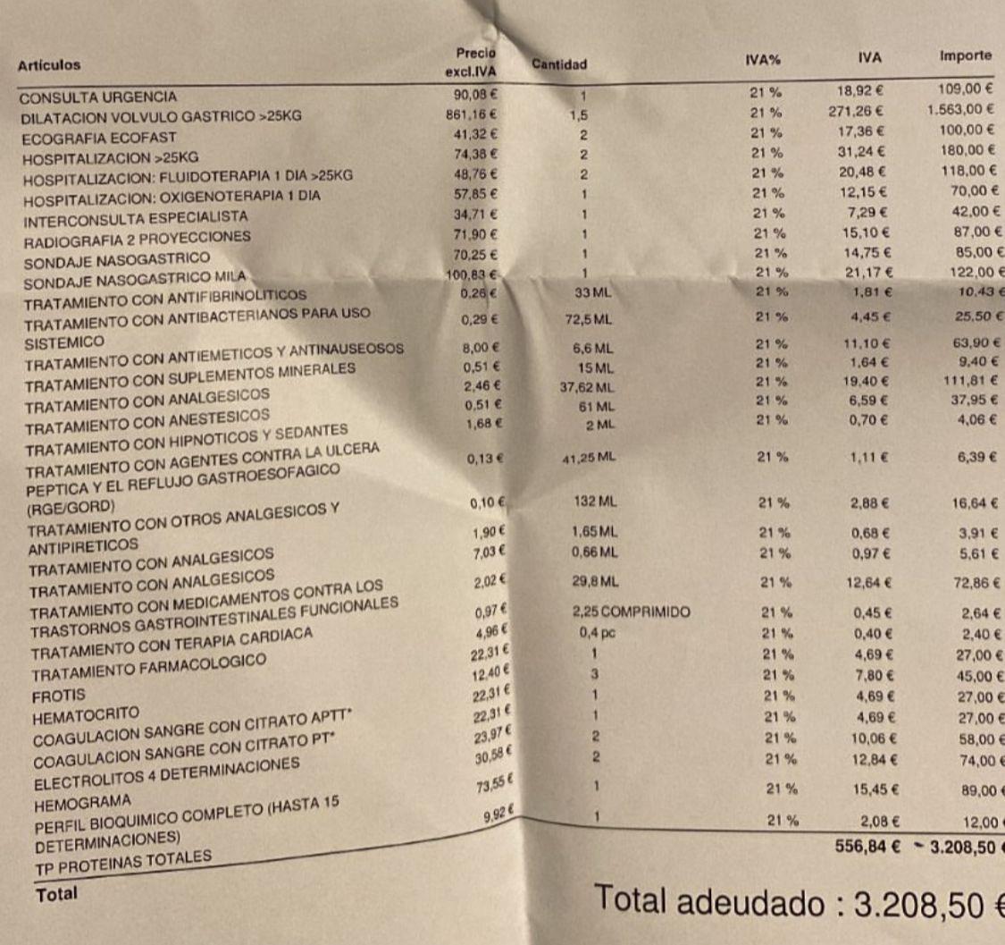Gastos de los tratamientos de Blas