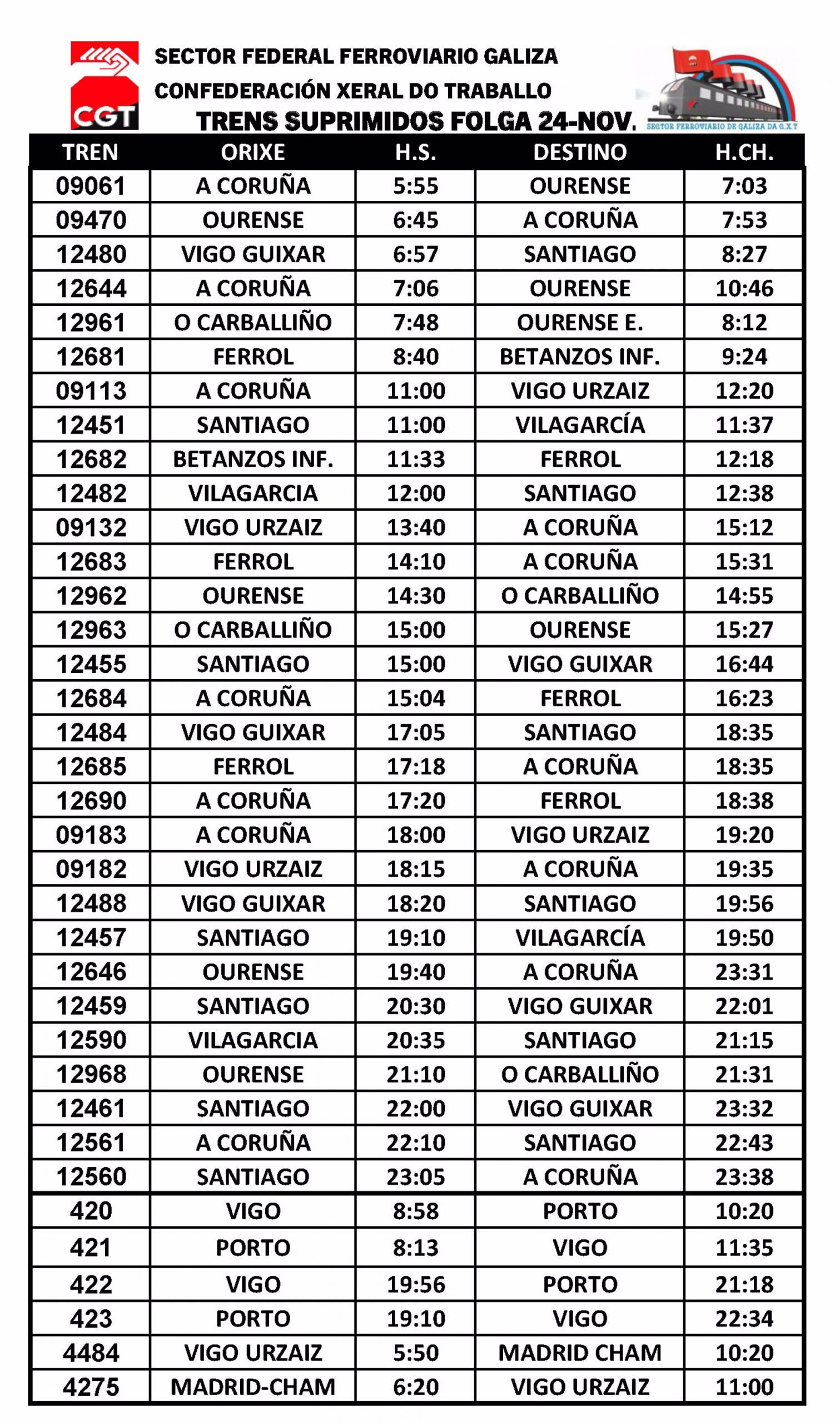 Trenes suprimidos en Galicia en la huelga del 24 de noviembre, según CGT.
