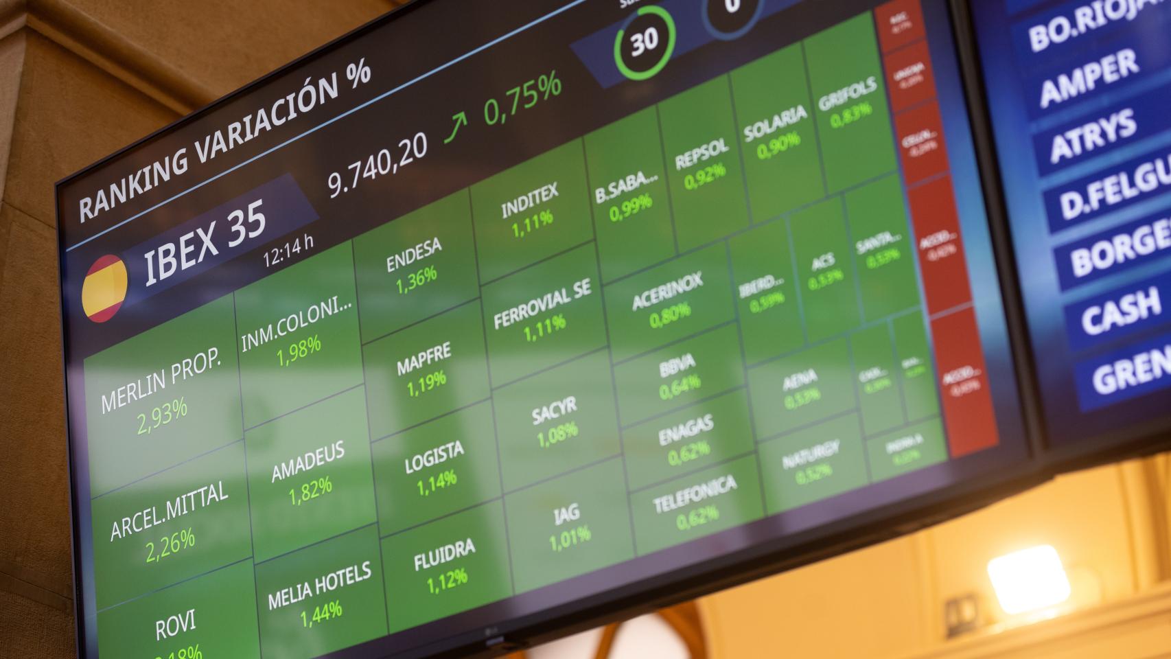 De Caixa a Grifols: seis valores del Ibex 35 que pueden subir más de un 30% en 2024