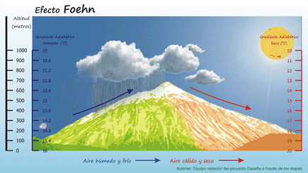 Efecto Foehn (fuente: Instituto Geográfico Nacional)