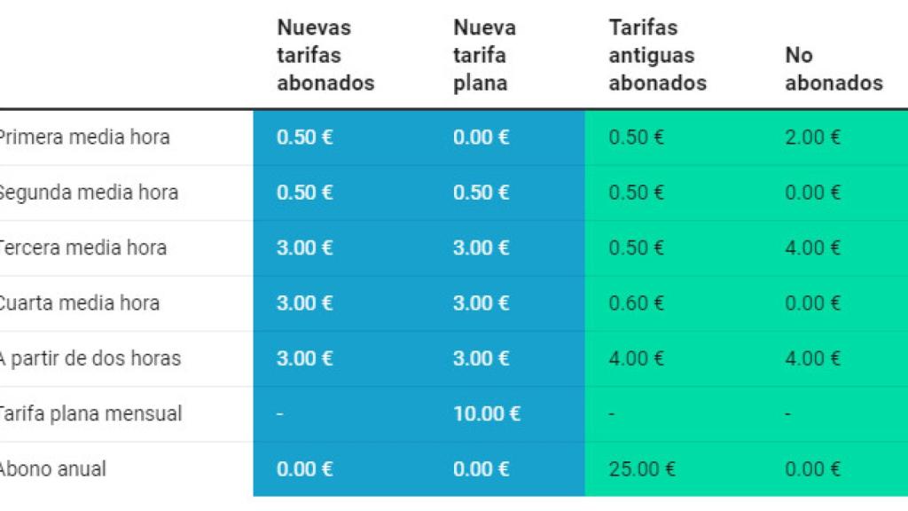 Las nuevas tarifas de Bicimad.