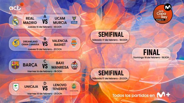 Cuadro de emparejamiento de la Copa del Rey de Baloncesto 2024