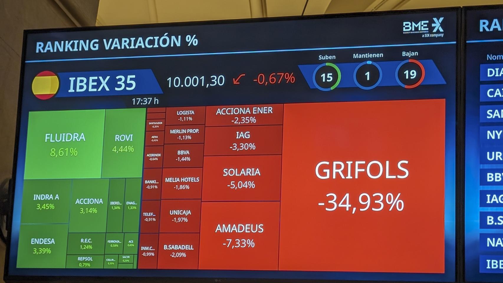 Una pantalla del Palacio de la Bolsa de Madrid muestra la caída sufrida por Grifols en la última sesión de febrero.