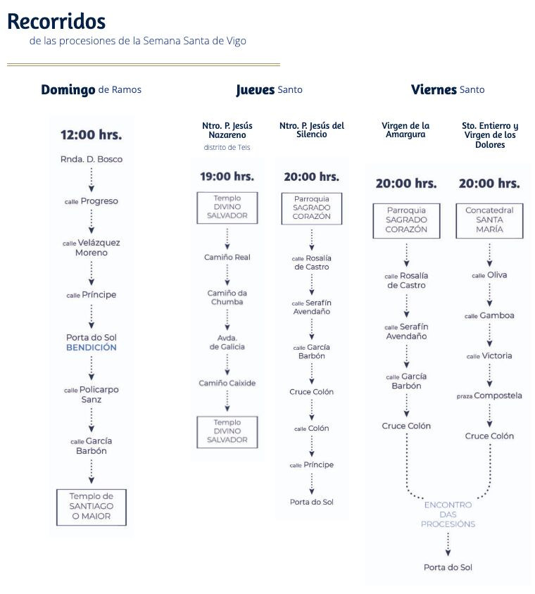 Horarios y recorridos de las procesiones de la Semana Santa de Vigo en 2024.