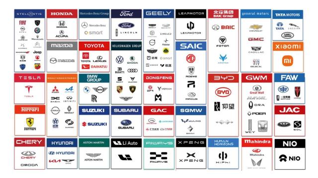 Grupos automovilísticos en el mundo.