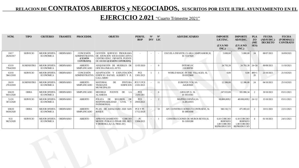 Documento de los contratos del Ayuntamiento de San Roque en el que aparece el de la empresa de Aldama, World Magic In The Villages SL.