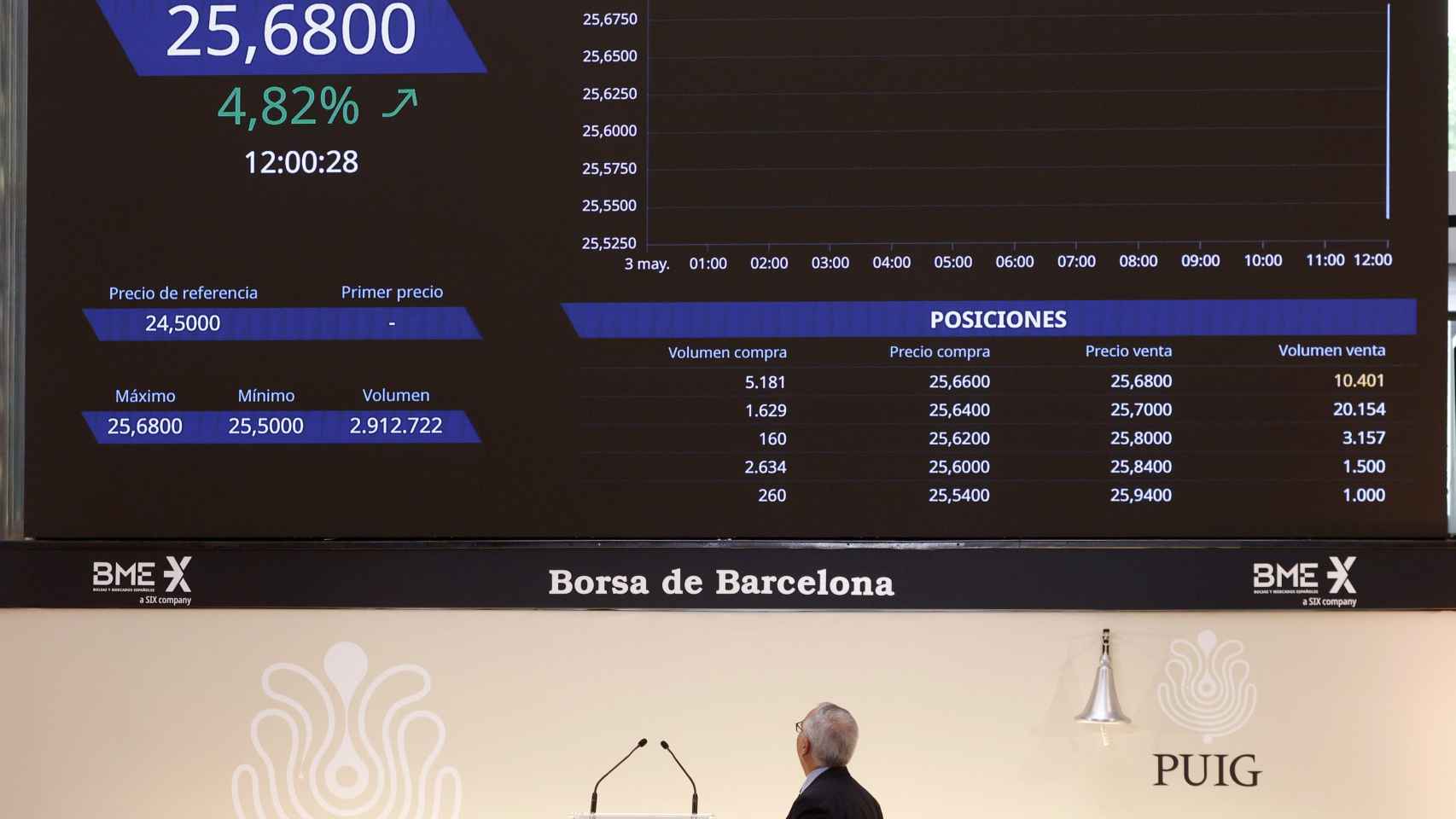 Salida a bolsa de Puig.