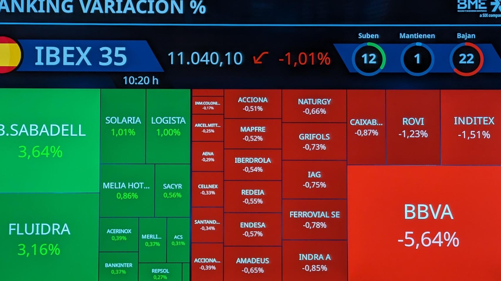 Una pantalla muestra información bursátil tanto del Banco Sabadell como del BBVA tras abrirse la sesión en el parqué madrileño este jueves.