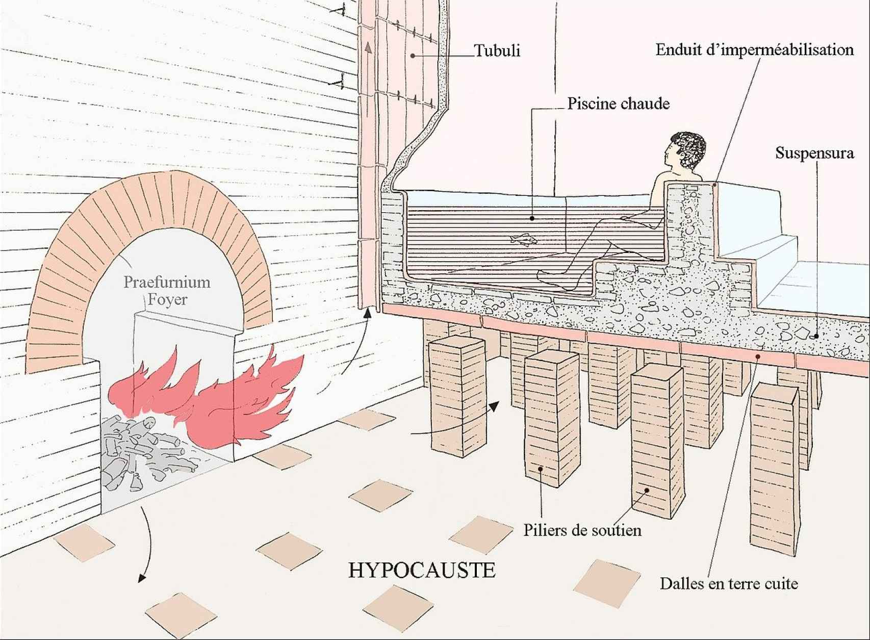 Hipocausto.