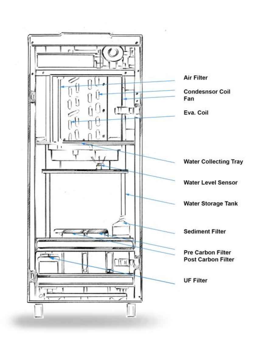 Diseño de Majik Water para 120 litros diarios