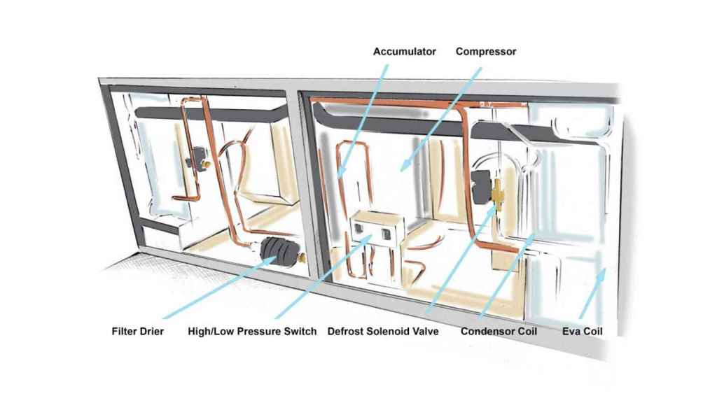 Diseño de Majik Water para extraer 500 litros de agua del aire