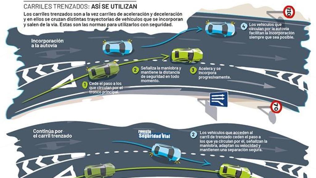 Carril trenzado de la DGT.