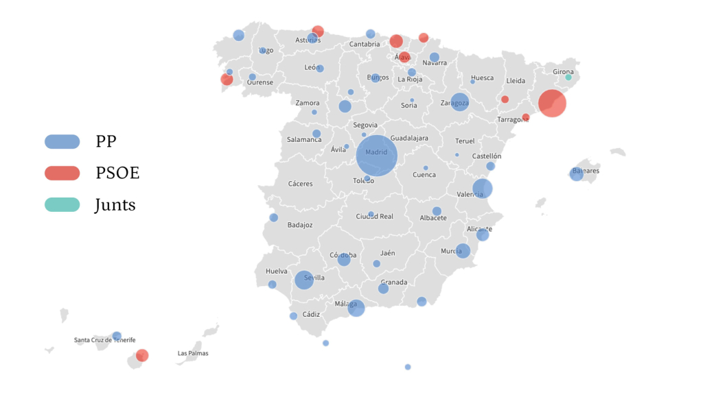Claves del 9-J: el PP vence en 42 capitales, Podemos a Sumar en 9 provincias y los 4 feudos de Alvise