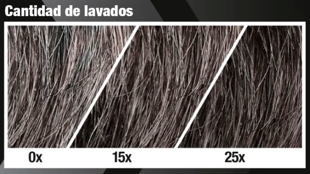 El gráfico muestra cómo el cabello se oscurece gradualmente con el número de lavados reduciendo las canas.