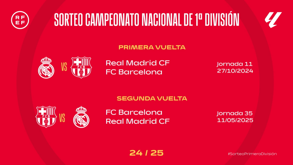 Los Clásicos de La Liga 2024/25