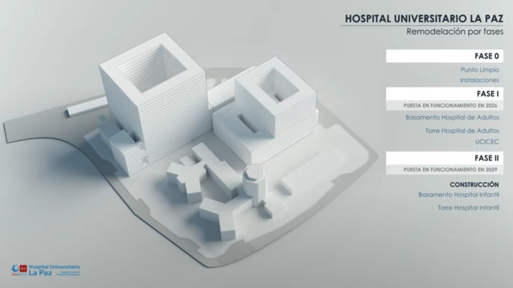 Proyecto Campo de Retamas, reforma del Hospital La Paz adjudicataria del concurso de remodelación en 2019.