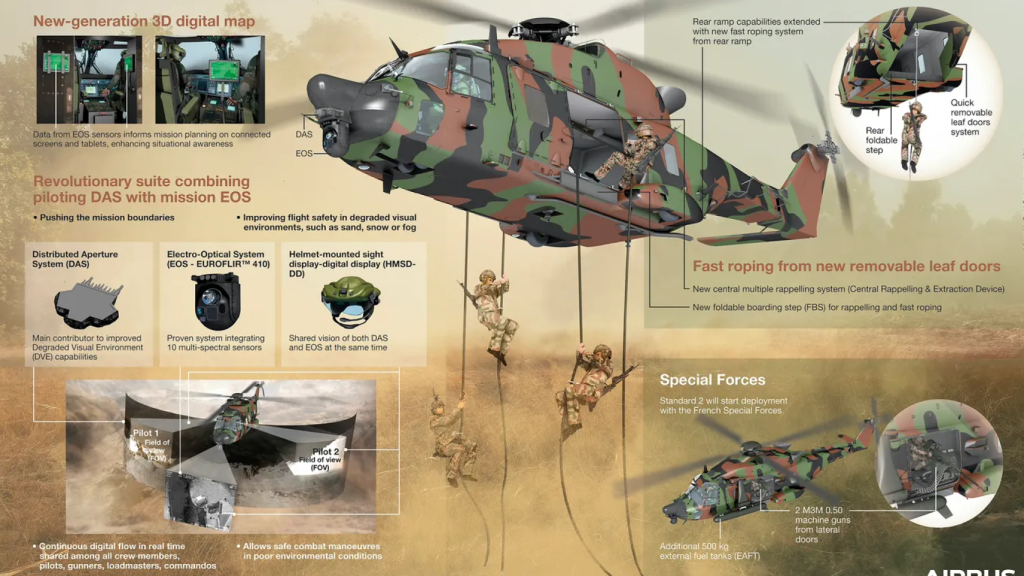 Equipo nuevo del NH90 Standard 2