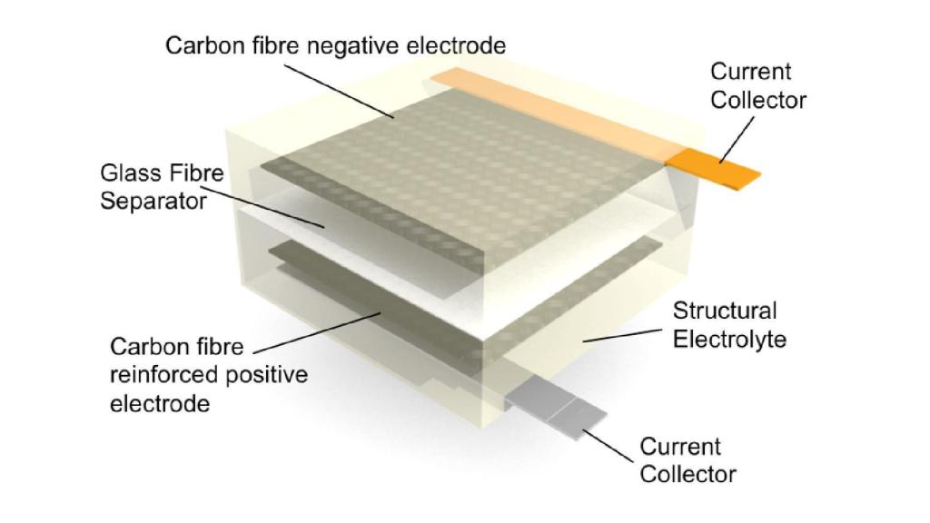 Diagrama de la fibra de carbono de Sinonus