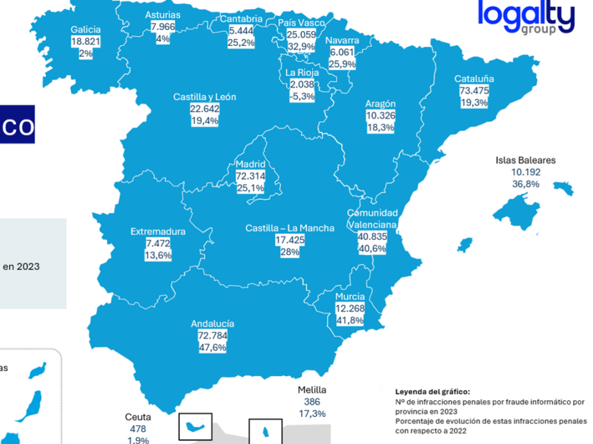 Datos por Comunidades