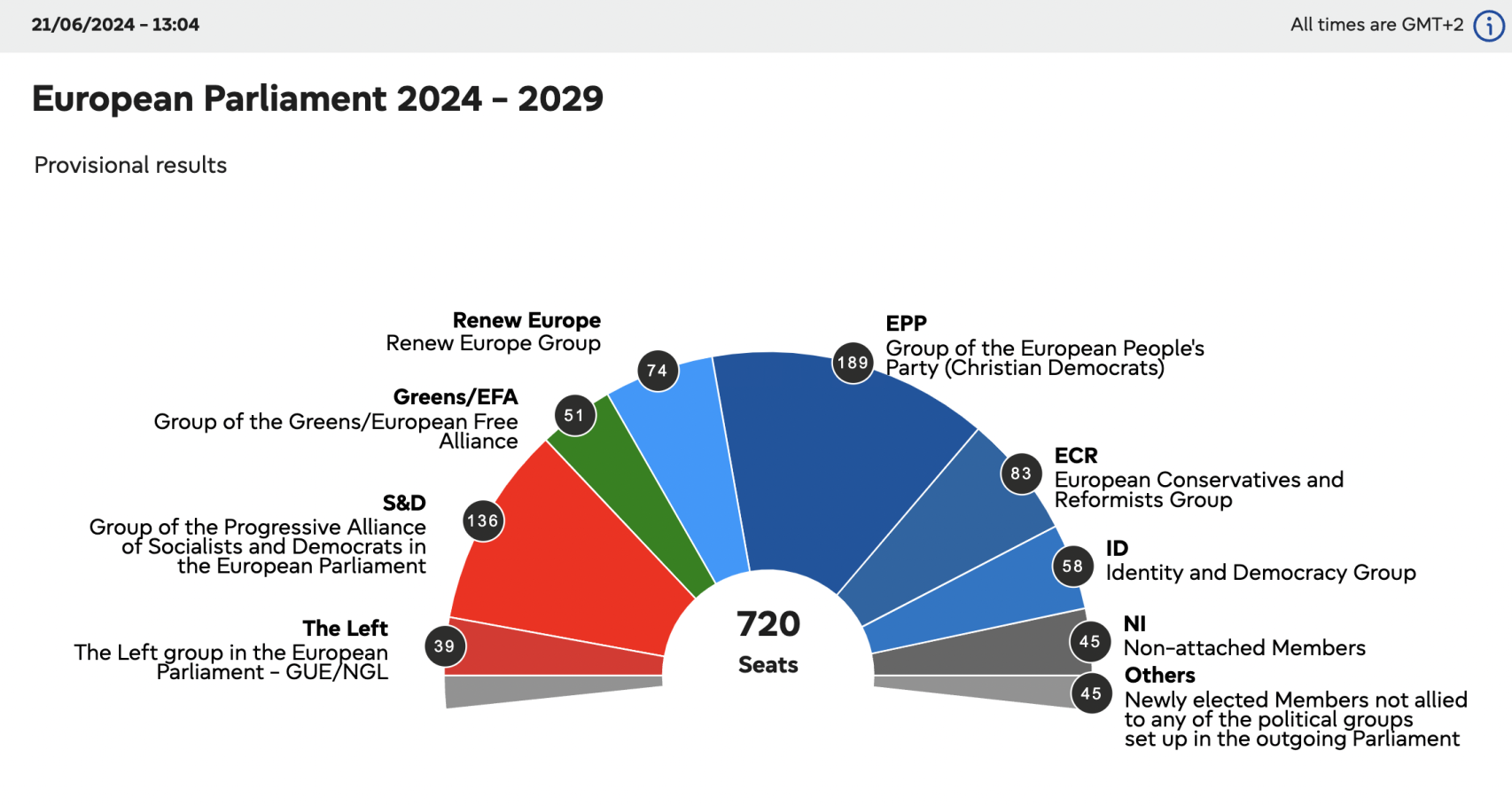 Resultado de las elecciones del 9-J