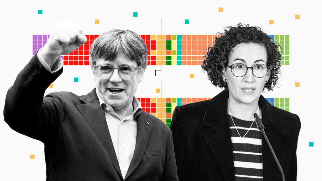 Por qué la repetición electoral perjudica a ERC y beneficia a Puigdemont: hablan las cifras