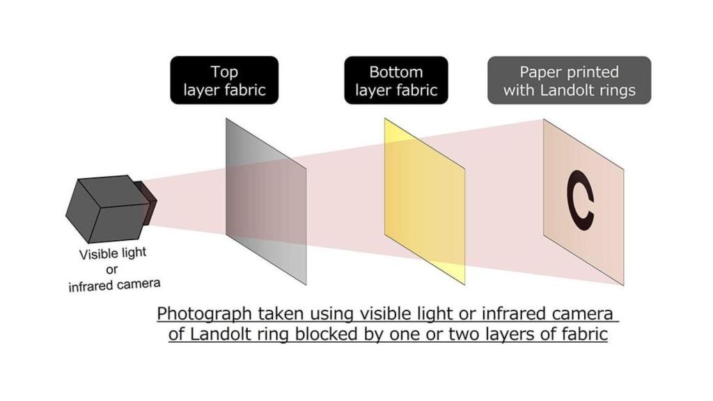 Tejido que bloquea cámaras infrarrojas
