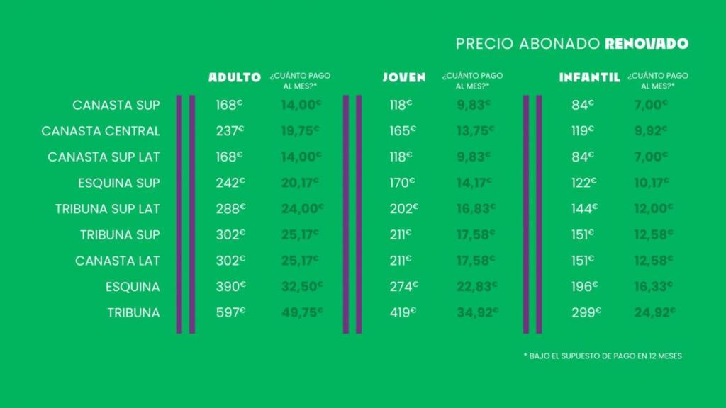 Campaña de abonados del Unicaja de Málaga para la temporada 2024-2025