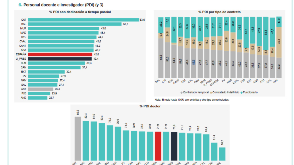 Datos por Comunidades