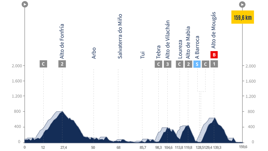 La Vuelta 24, etapa 10
