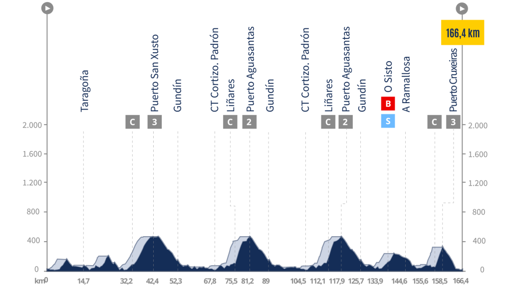 La Vuelta 24, etapa 11