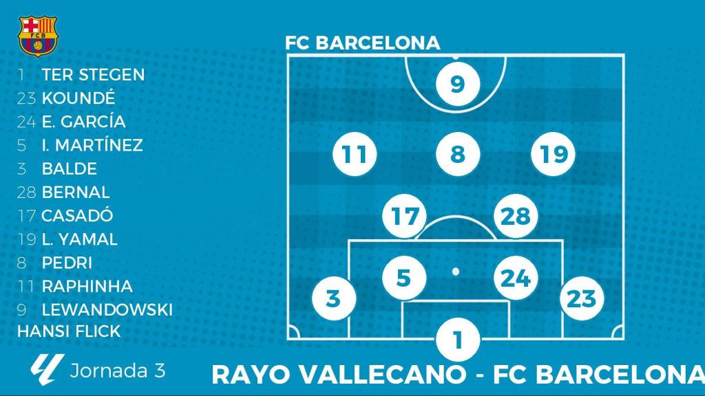 Alineación probable del FC Barcelona contra el Rayo Vallecano