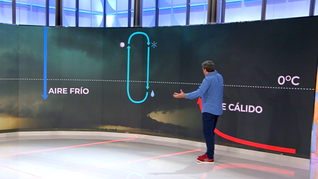Picazo explica qué es una 'supercélula'.