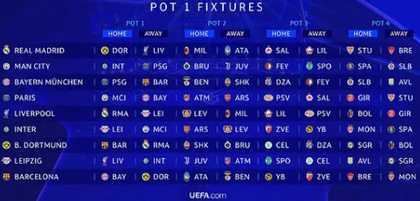 Rivales de los equipos del bombo 1.