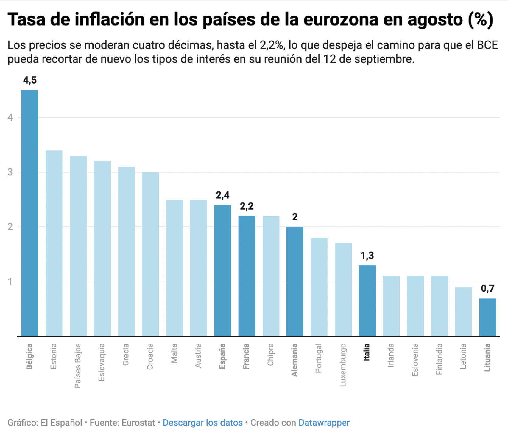 Tasa de inflación de la eurozona en agosto