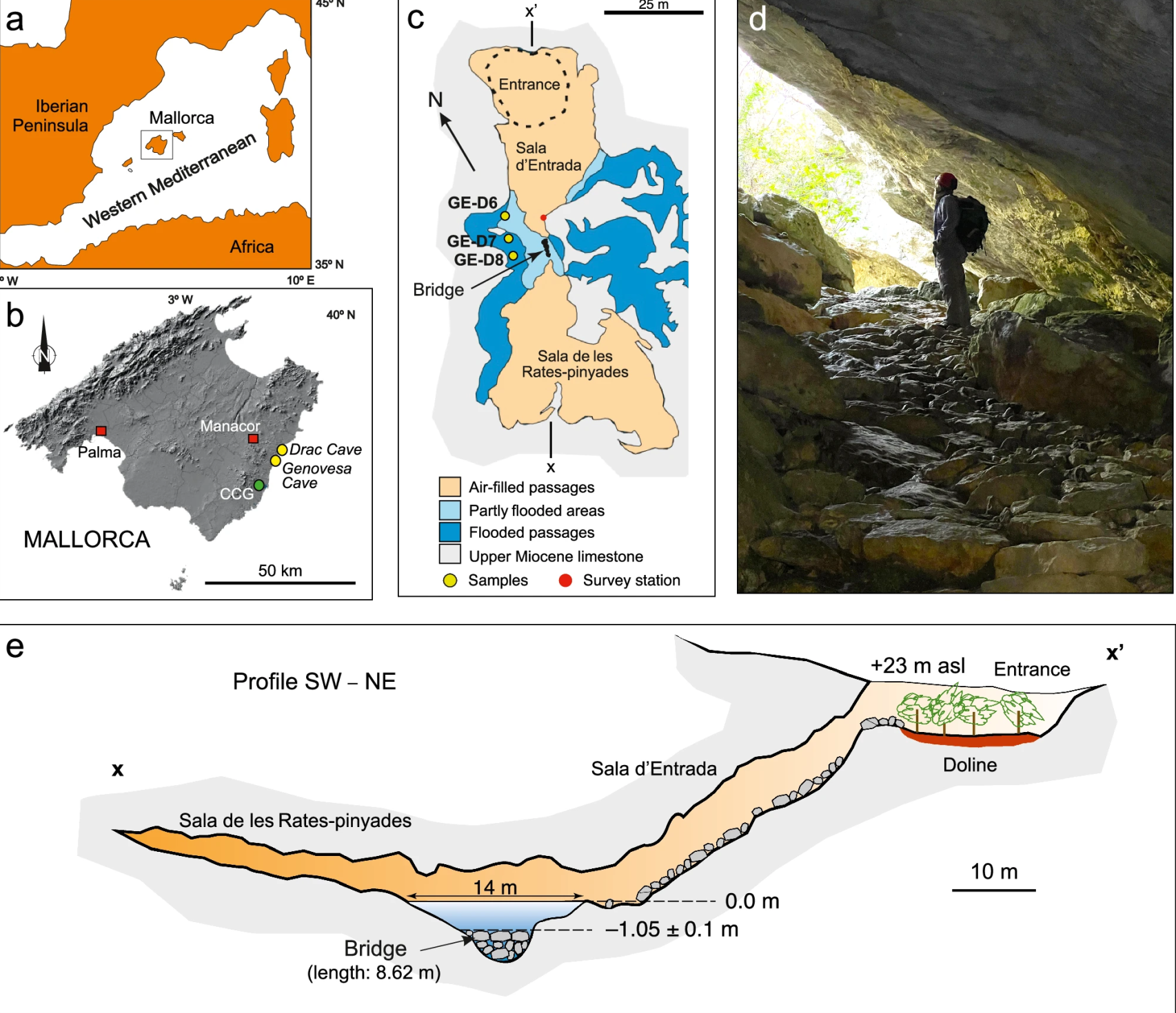 Mapa del muestreo y fotografía de Onac en el interior de la cueva Genovesa.