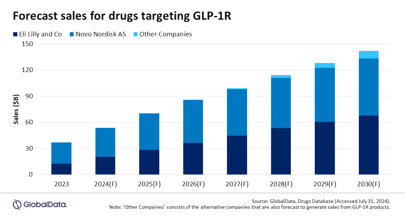 Previsión del mercado de medicamentos contra la obesidad.