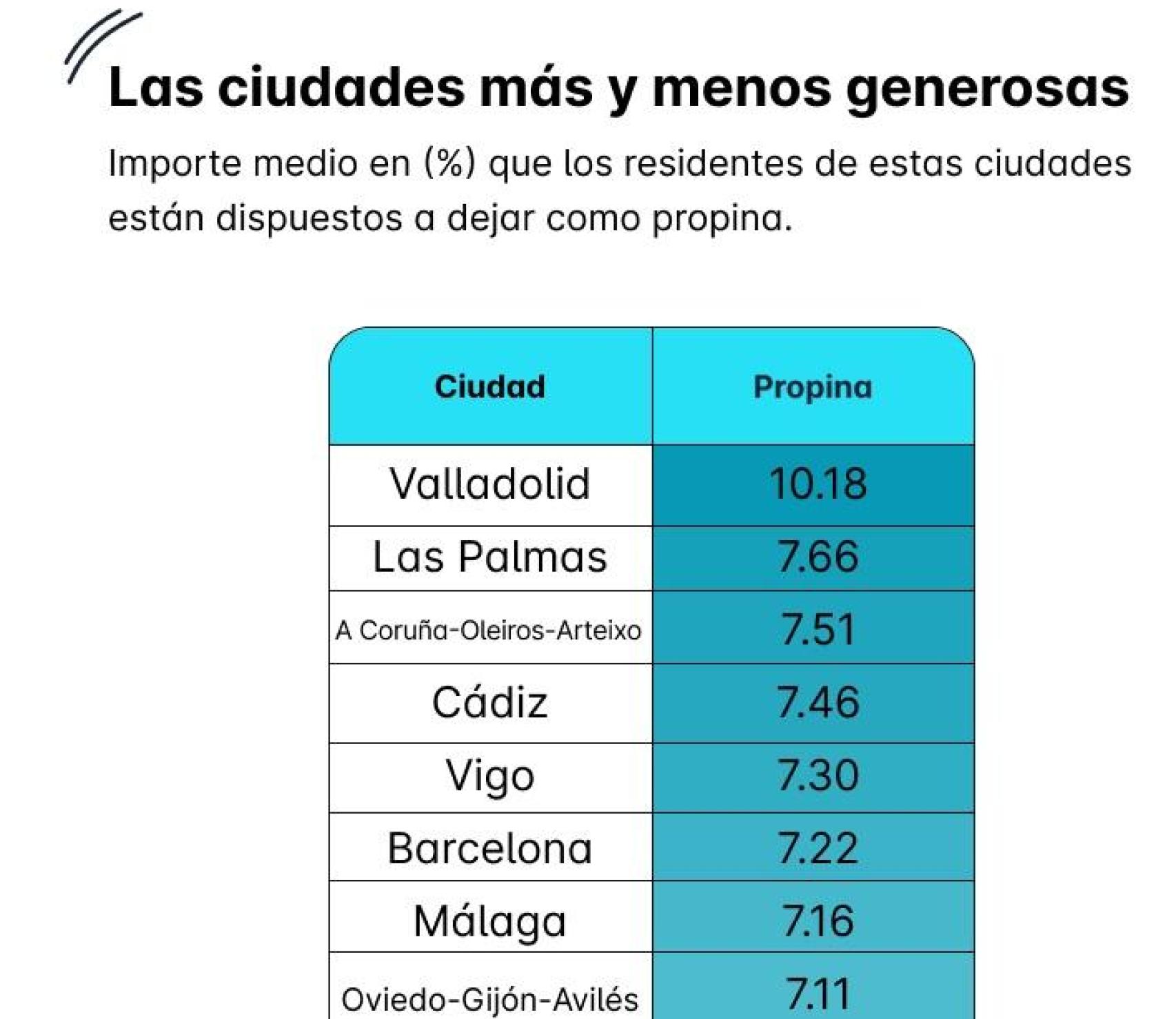 Ranking de Preply