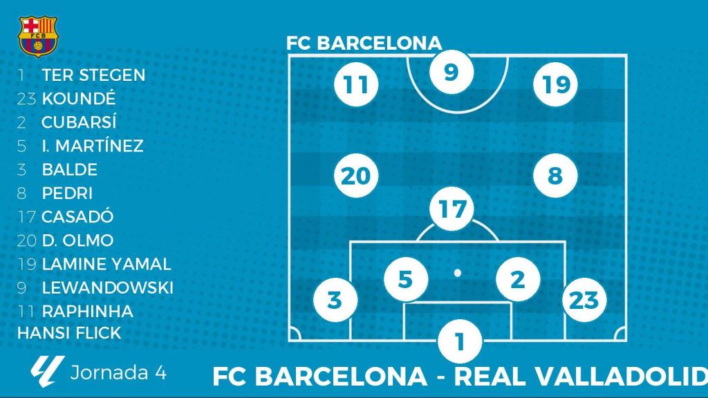 Alineación del FC Barcelona
