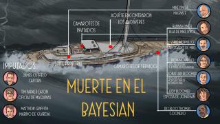 Homicidio en alta mar: siete cadáveres, tres sospechosos y cinco enigmas en el Bayesian de Mike Lynch