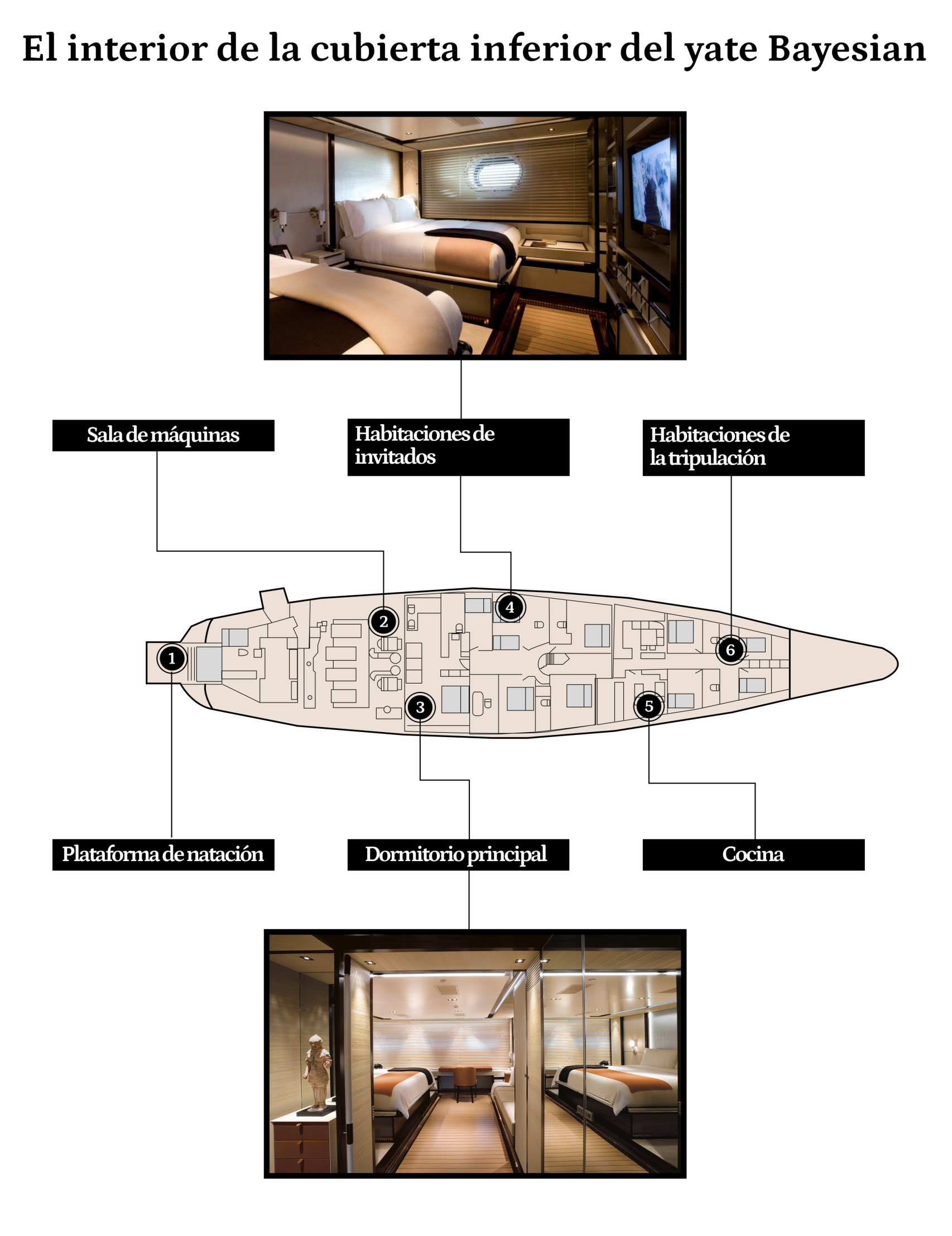 Infografía que muestra el diseño interior del Bayesian.